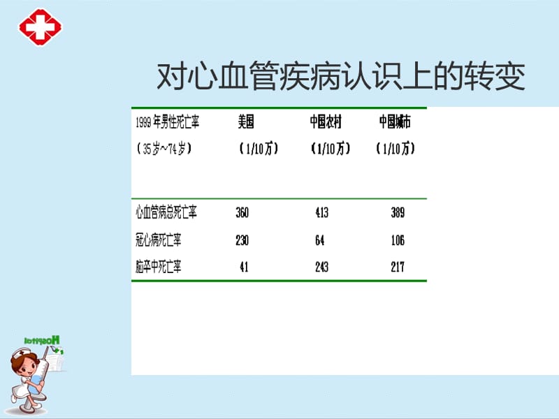 高血压的防治ppt.ppt_第3页