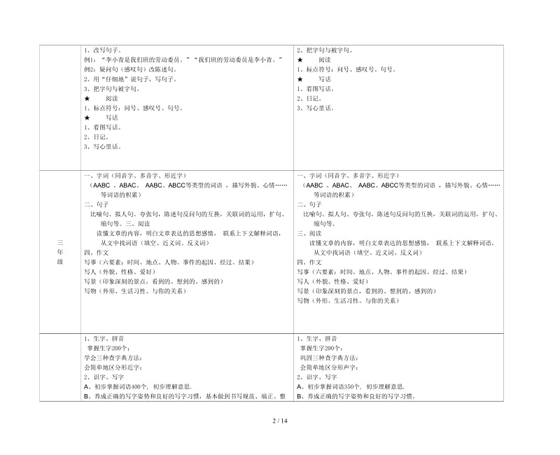 小学语数外各科知识点.doc_第2页