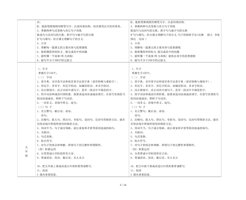 小学语数外各科知识点.doc_第3页