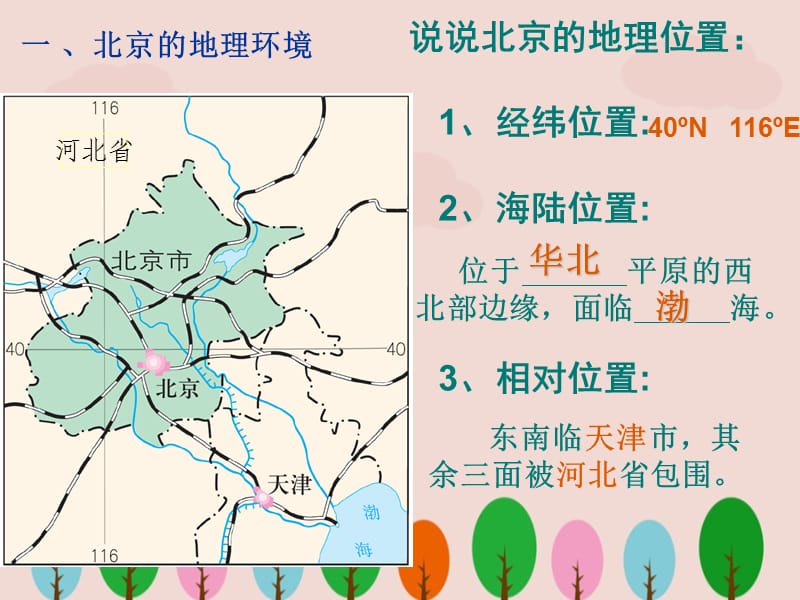 人教版八年级地理下册《北京》ppt课件.ppt_第2页