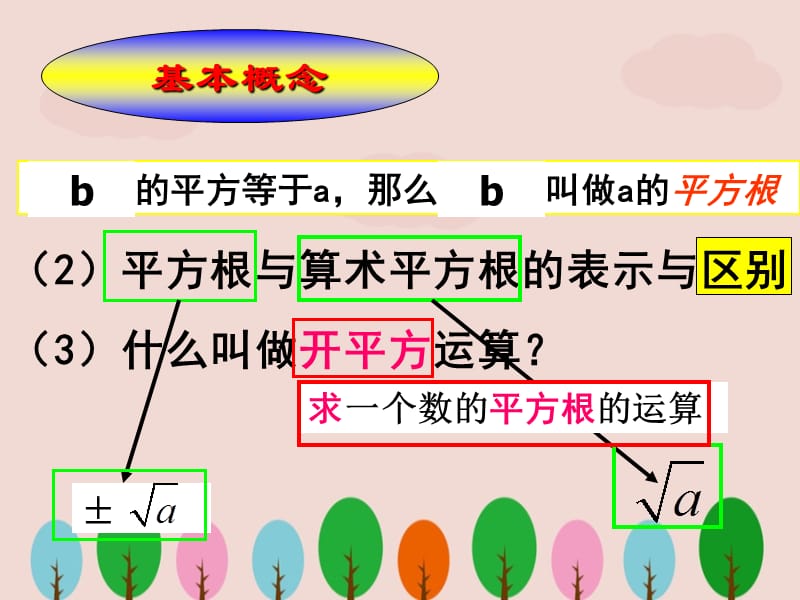 人教版七年级数学下册实数复习课件PPT.ppt_第2页