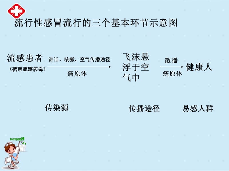 传染病与免疫ppt.ppt_第3页