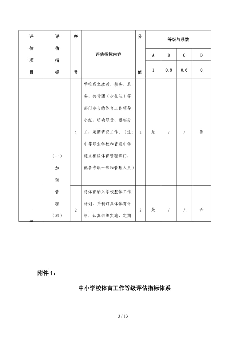 中小学校体育工作评估办法 (2).doc_第3页