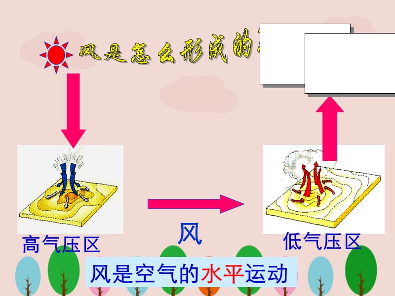 三年级下册科学《观测风》课件ppt.ppt_第2页