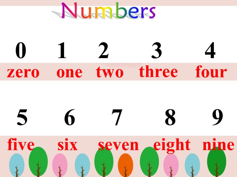 剑桥英语一级下册《U10Numbers in our lives》课件PPT.ppt_第3页