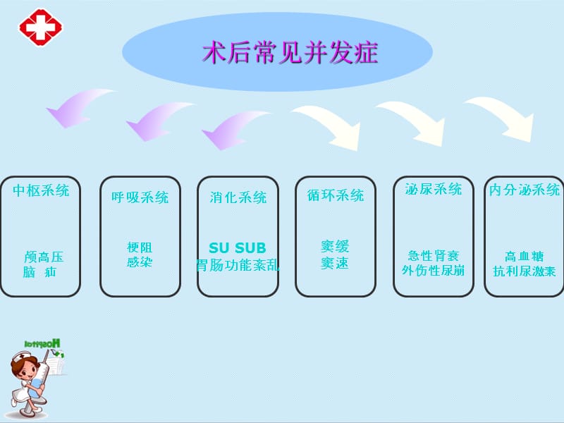 神经外科患者术后常见并发症护理ppt.ppt_第2页