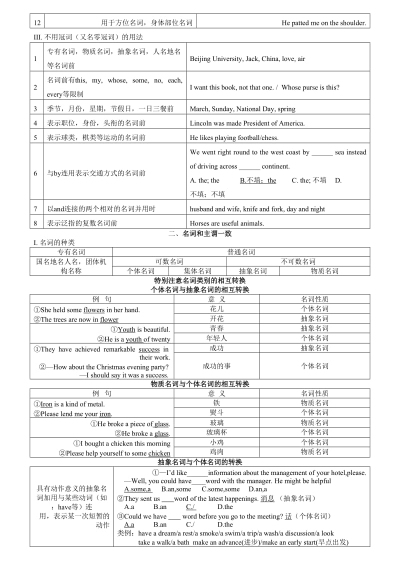 高考英语语法总结大全.doc_第2页