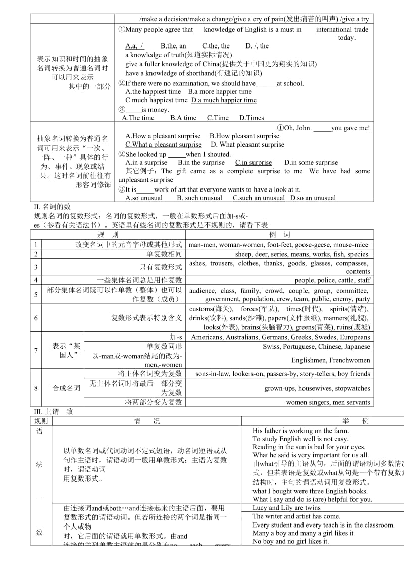 高考英语语法总结大全.doc_第3页