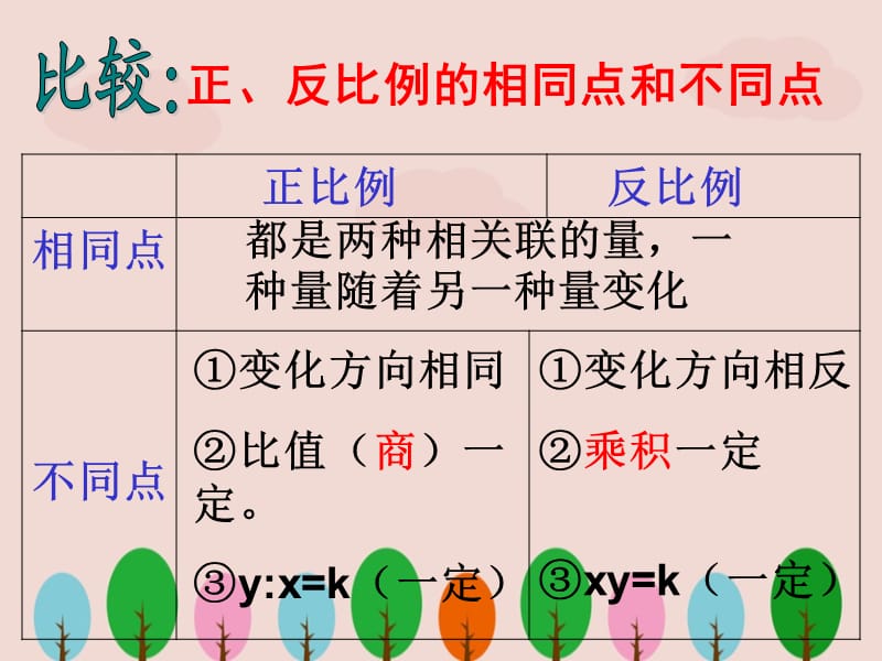 人教版六年级数学下册《用比例解决问题》课件PPT.ppt_第2页