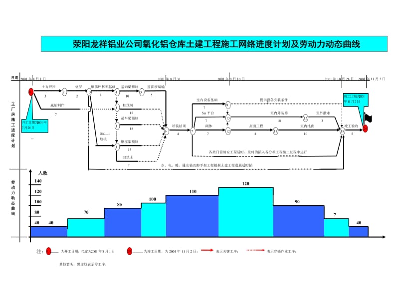 龙祥铝厂厂房网计_第1页