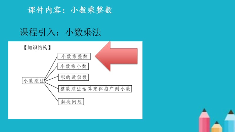 五年级上册·小数乘整数教学PPT课件.ppt_第2页