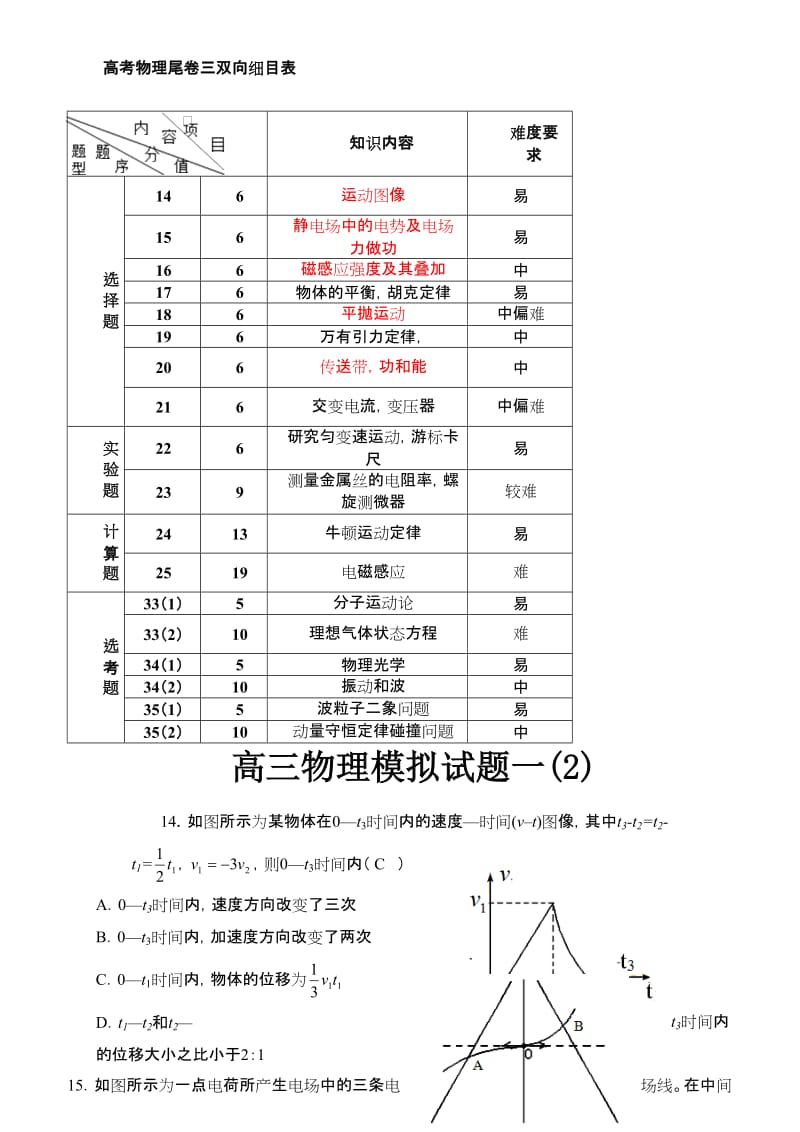 高三物理模拟试题一(2).doc_第1页