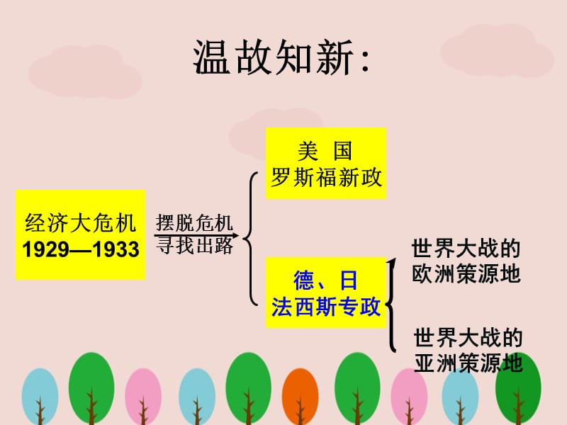 九年级世界历史下册《第二次世界大战的爆发》课件PPT.ppt_第1页