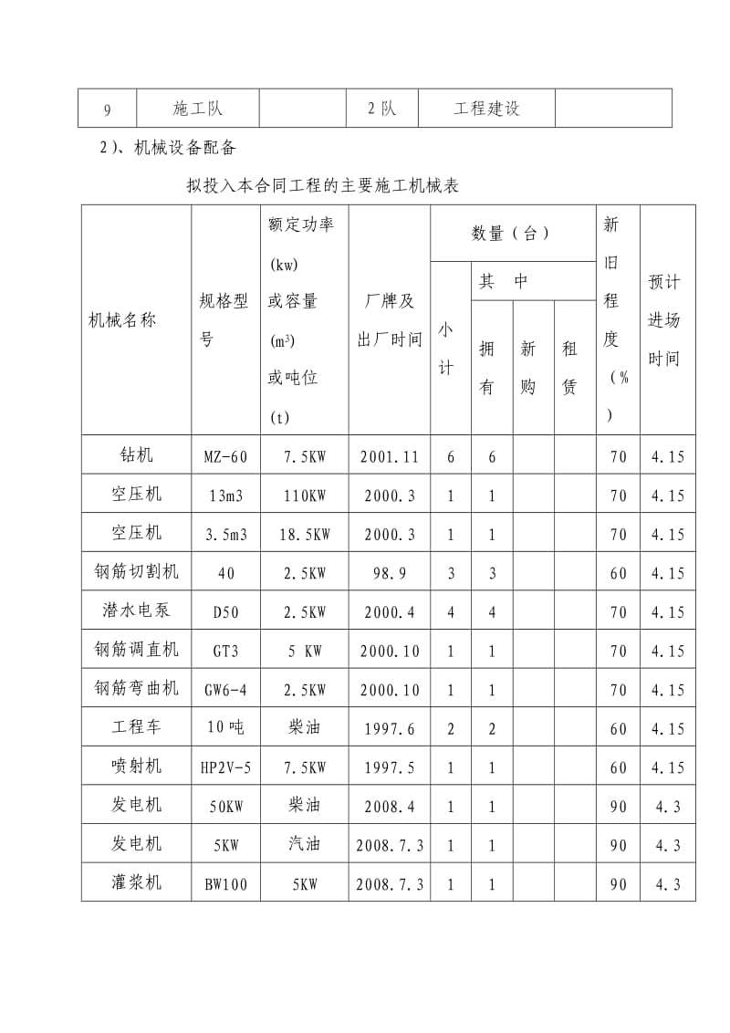 (136)渝宜高速公路Z6K+800边坡处治工程施工组织设计_第3页