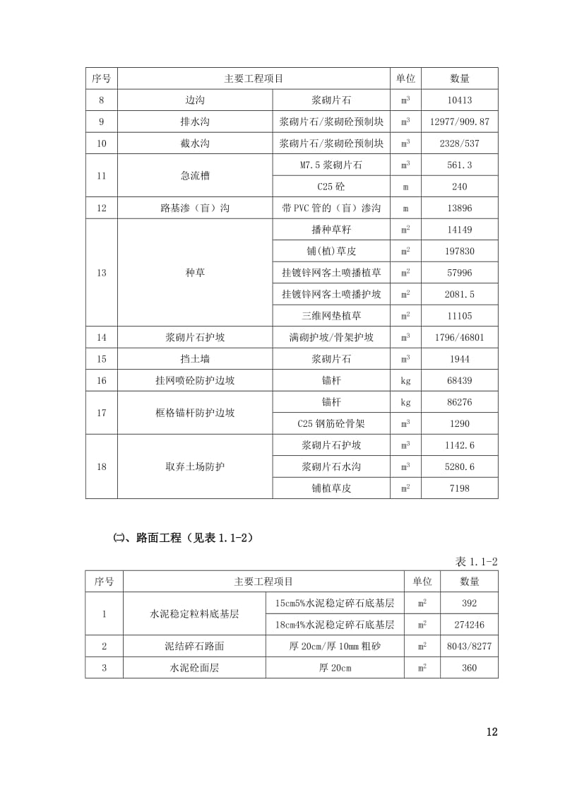 湖南省衡阳至南岳高速公路施工组织设计方案的文字说明及表5 施工工艺框图1_第3页