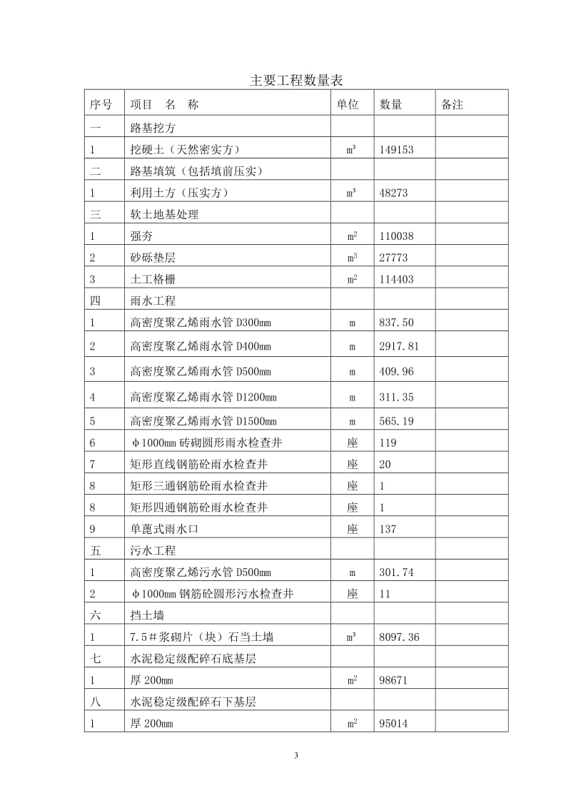 大窑湾港疏港高速公路施工组织设计方案_第3页