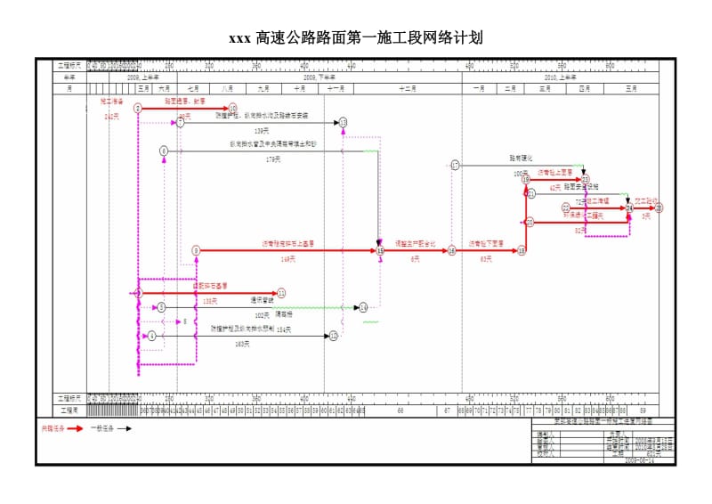 xx高速公路路面施工段网络计划_第1页