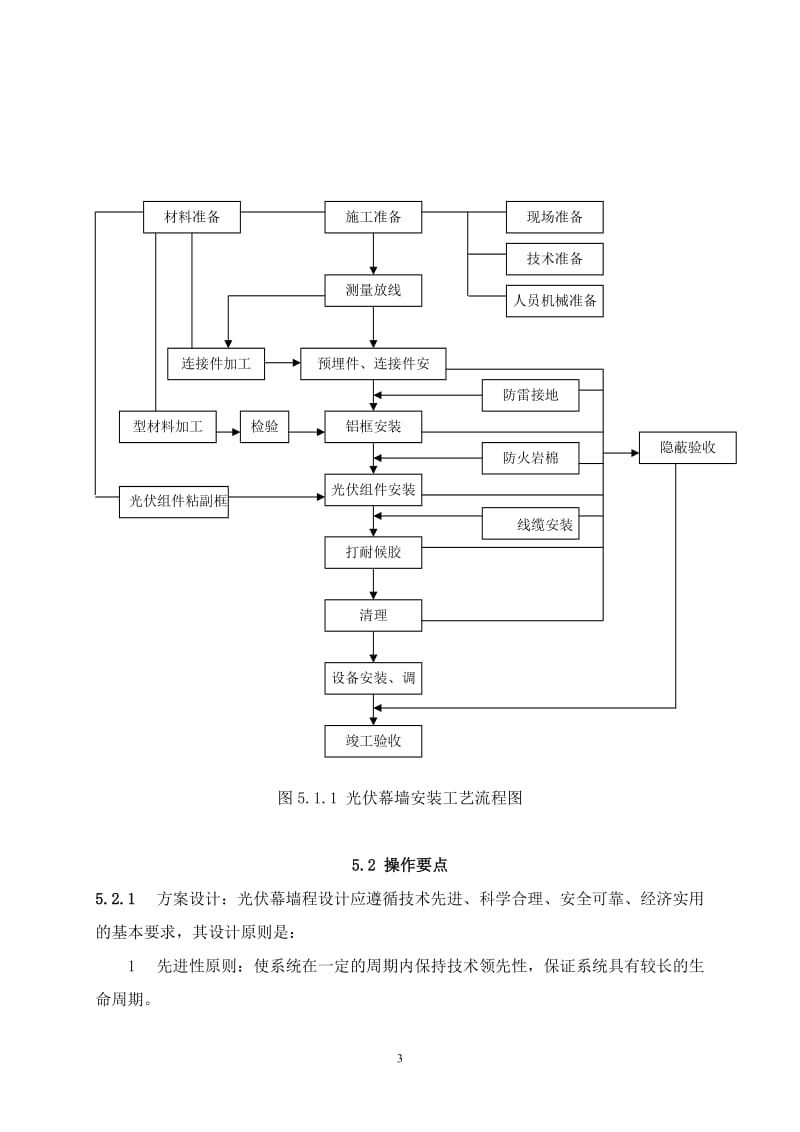 光伏幕墙施工工法_第3页