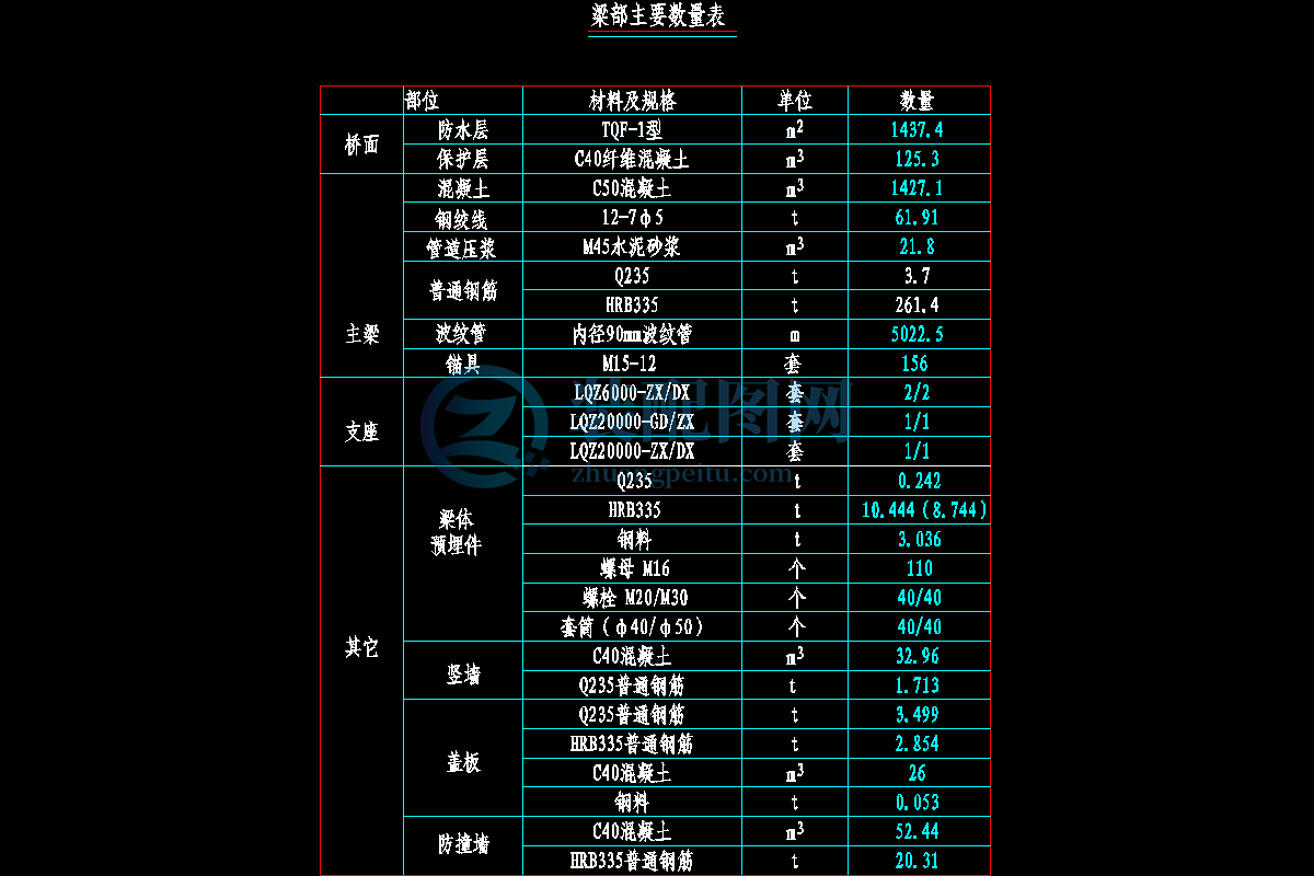 【施工組織】全橋匯總 (3)