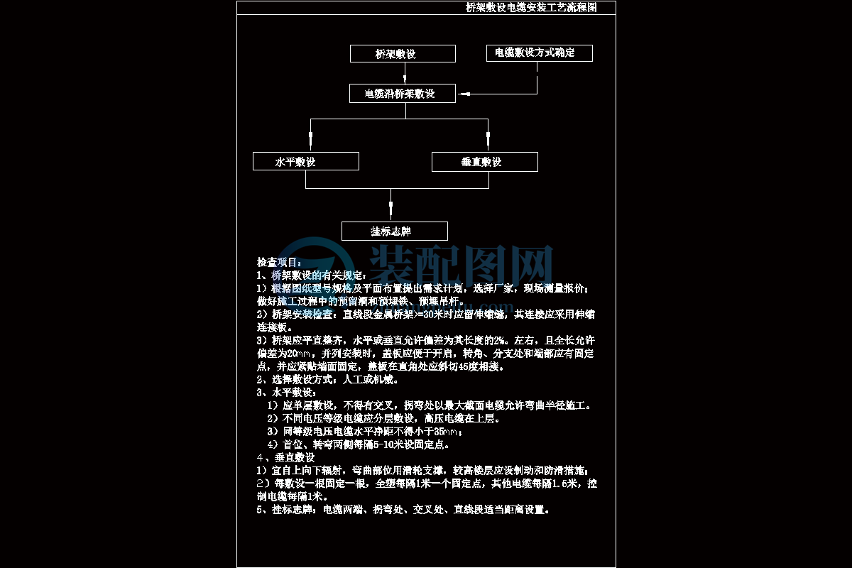 【施工組織】2.35橋架敷設(shè)電纜安裝工藝流程圖 (2)