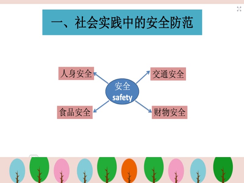 校外实践活动安全教育ppt.ppt_第2页