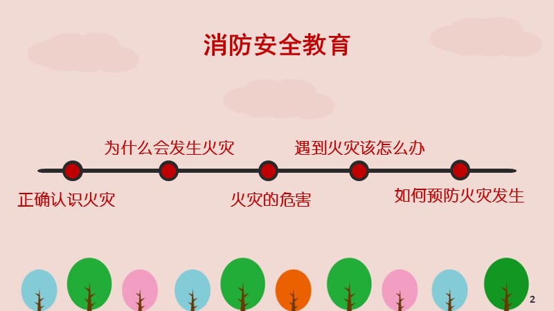 消防安全教育课件 (2)ppt.ppt_第2页