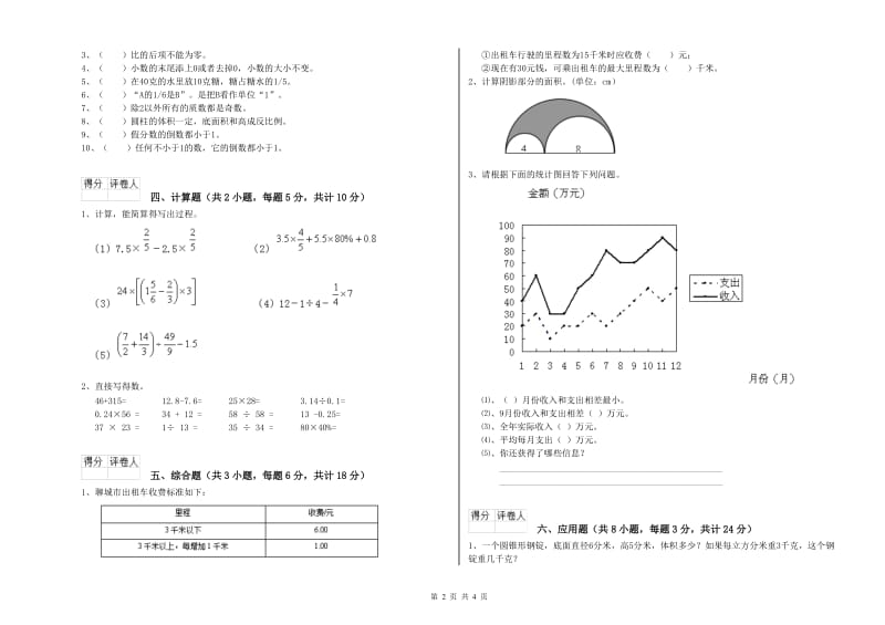 青海省2020年小升初数学综合练习试卷C卷 附答案.doc_第2页