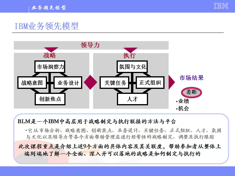 《业务领先模型》PPT课件.ppt_第2页