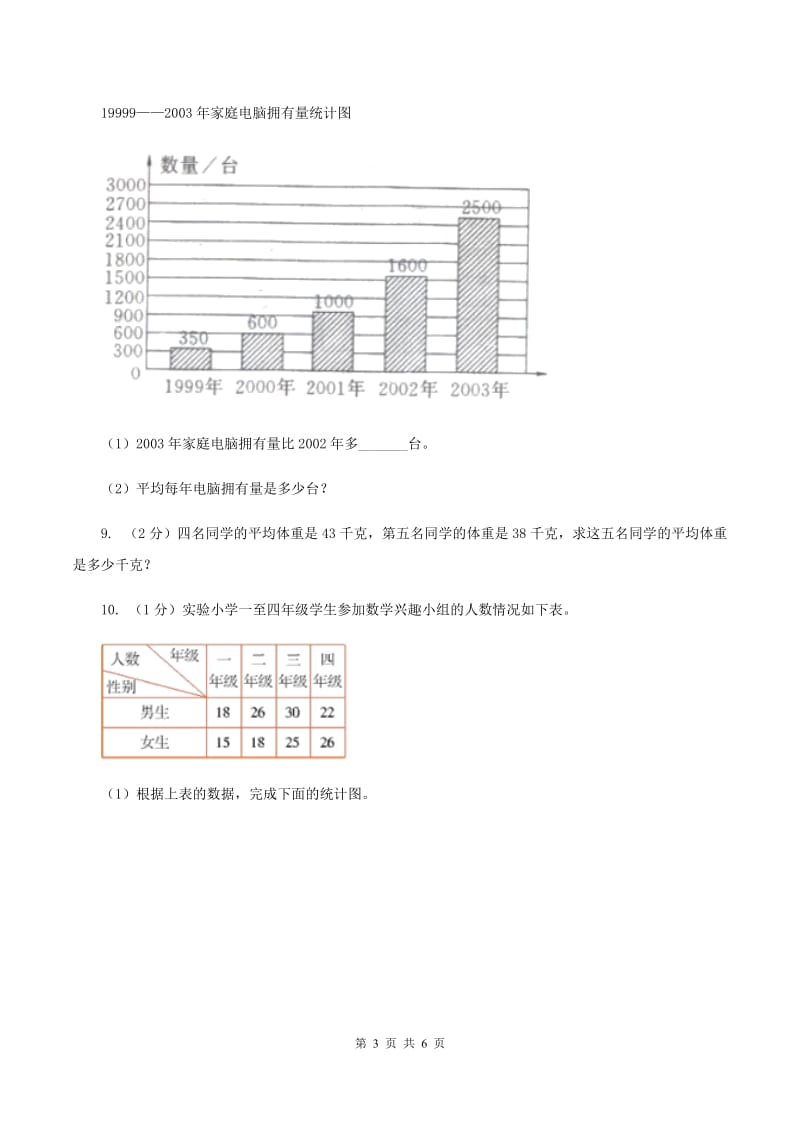 2019-2020学年小学数学人教版四年级下册 第八单元平均数与条形统计图 单元卷（2）.doc_第3页