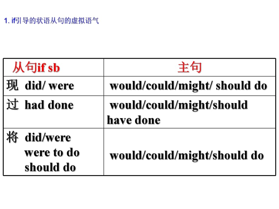 《含蓄虚拟语气》PPT课件.ppt_第1页