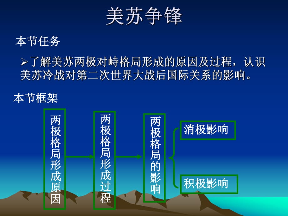 《兩極格局的形成》PPT課件.ppt_第1頁(yè)