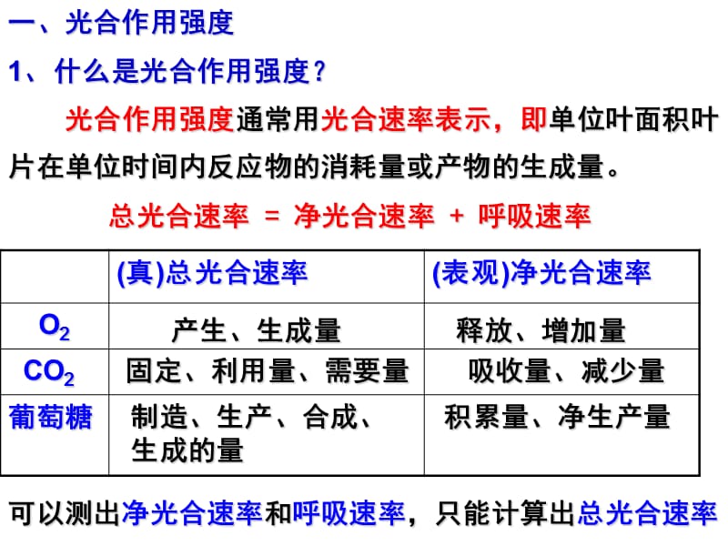 2019光合作用影响因素.ppt_第2页