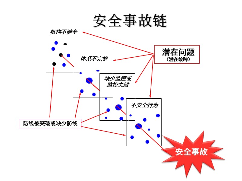 《安全行为观察》PPT课件.ppt_第2页