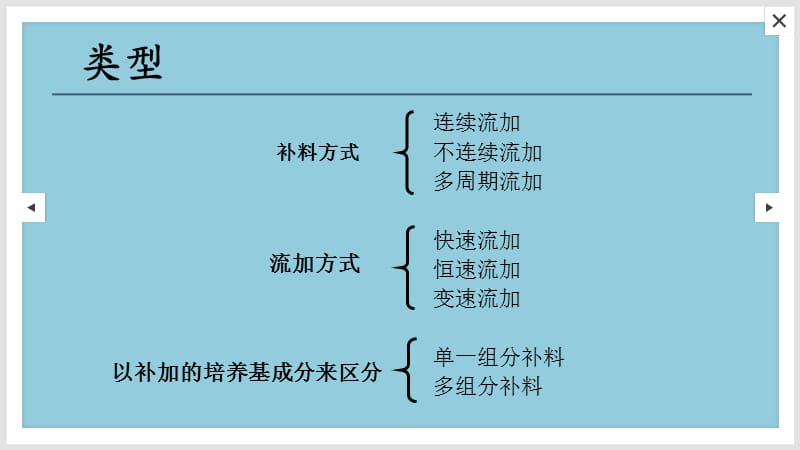 《分批补料发酵》PPT课件.ppt_第3页