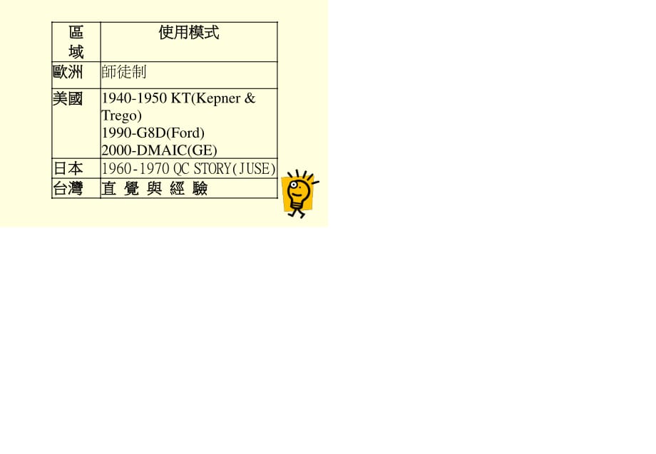 PSP 問題分析與解決.ppt_第1頁