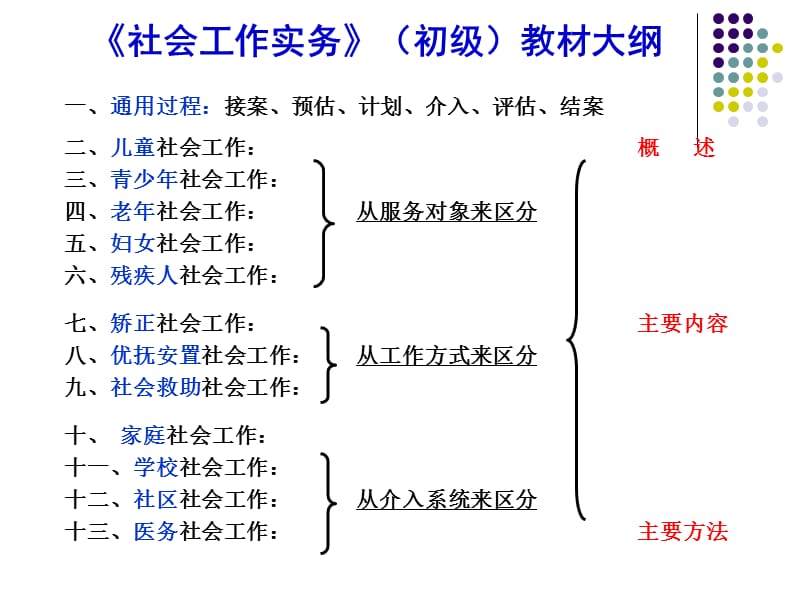 2015《社会工作实务》初级考试复习课件.ppt_第1页