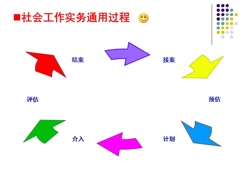 2015《社会工作实务》初级考试复习课件.ppt_第3页