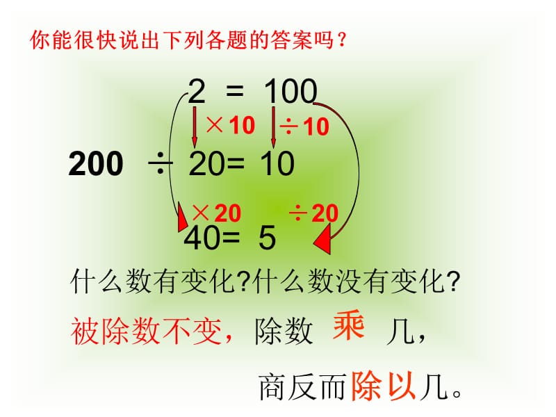 《商的变化规律》课件.ppt_第2页