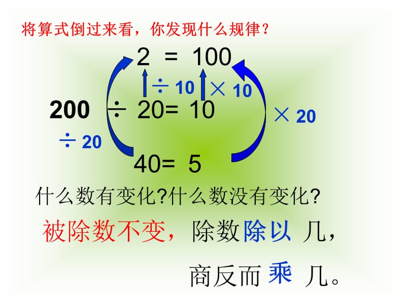 《商的变化规律》课件.ppt_第3页