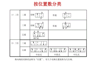 《氣動元件符號》PPT課件.ppt