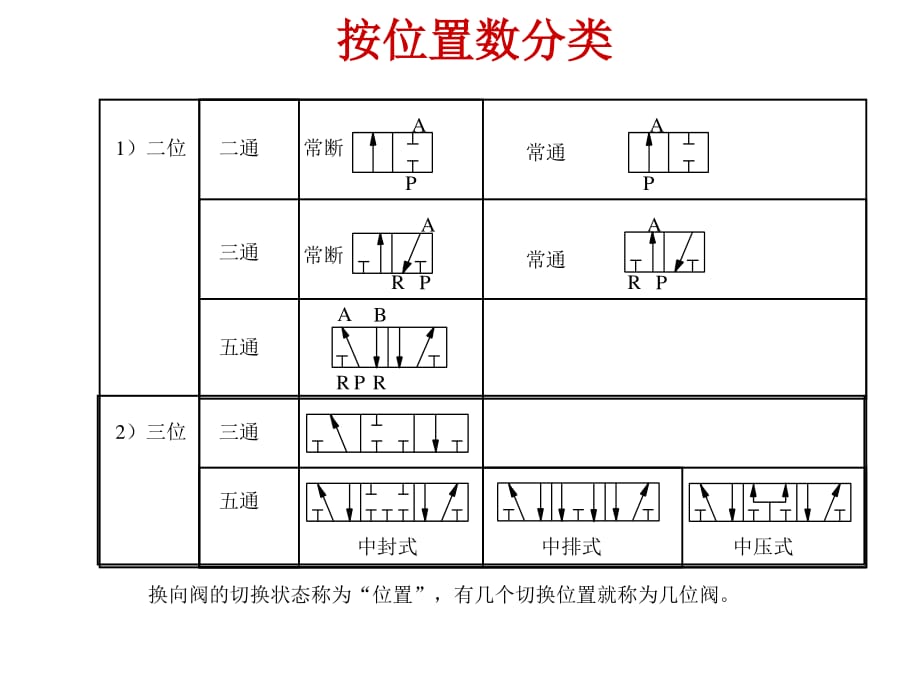 《氣動元件符號》PPT課件.ppt_第1頁