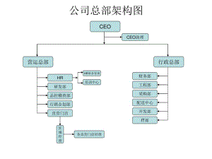 《餐飲組織架構(gòu)圖》PPT課件.ppt