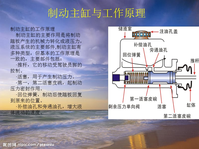 制動主缸與工作原理.ppt_第1頁