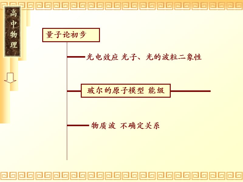 《玻爾的原子模型》PPT課件.ppt_第1頁