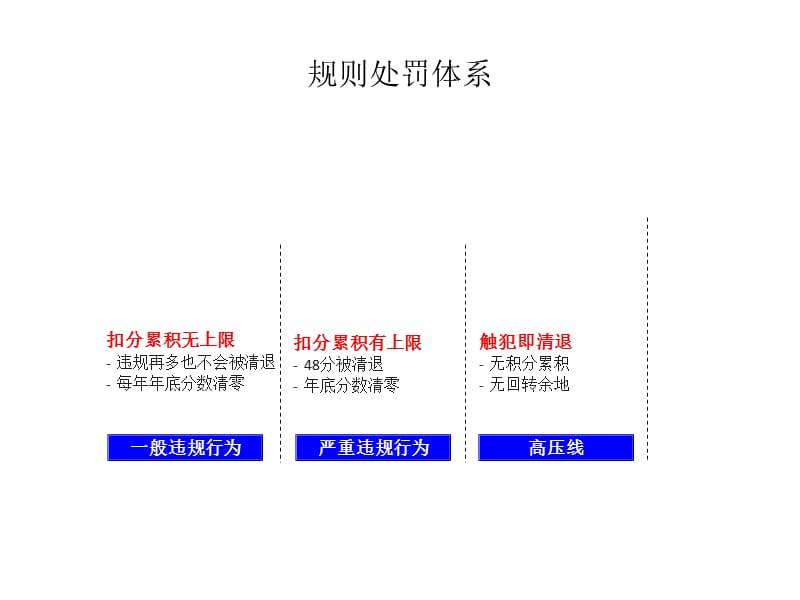 天猫运营策划书(最新版).ppt_第3页