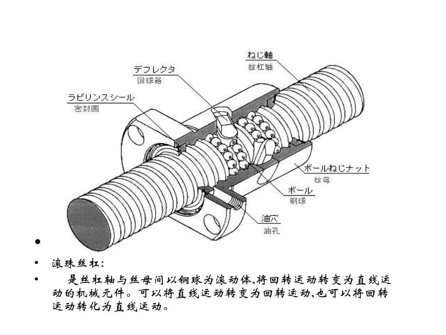 《滚珠丝杠图解》PPT课件.ppt_第1页