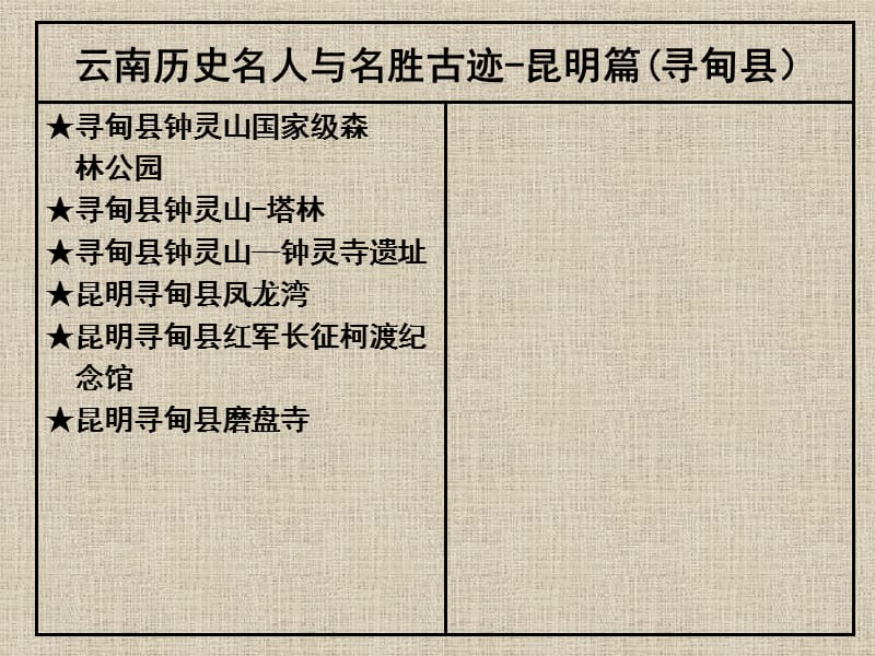 云南歷史名人與名勝古跡-昆明篇(尋甸縣).ppt_第1頁(yè)