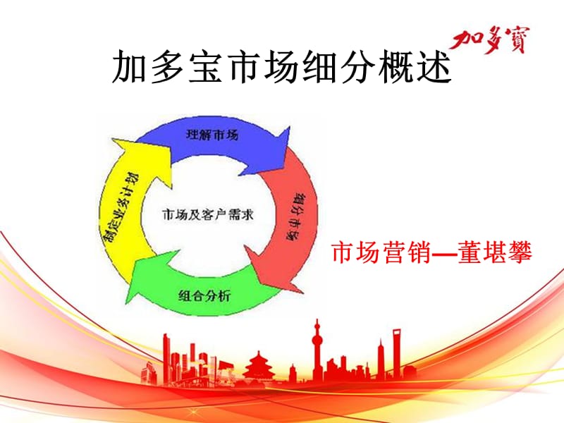 加多宝“市场细分”市场营销策划-董堪攀.ppt_第1页