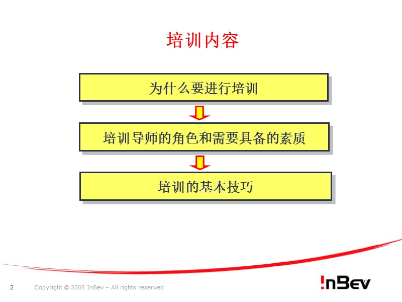 培训导师的角色与基本技巧.ppt_第2页