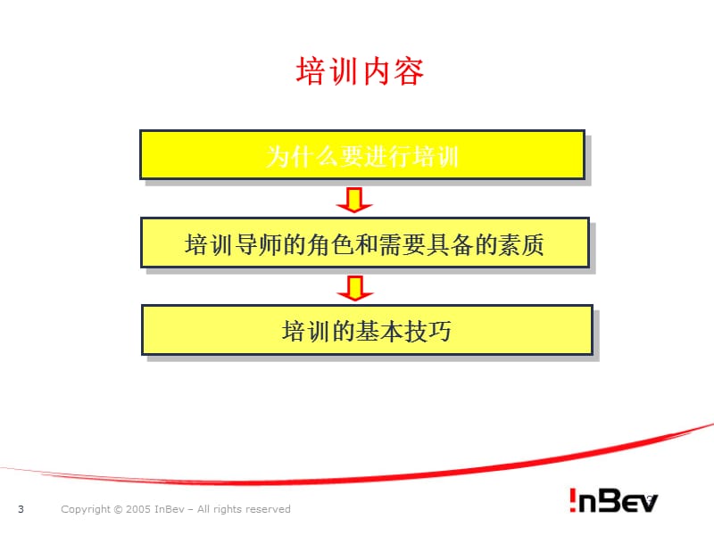 培训导师的角色与基本技巧.ppt_第3页